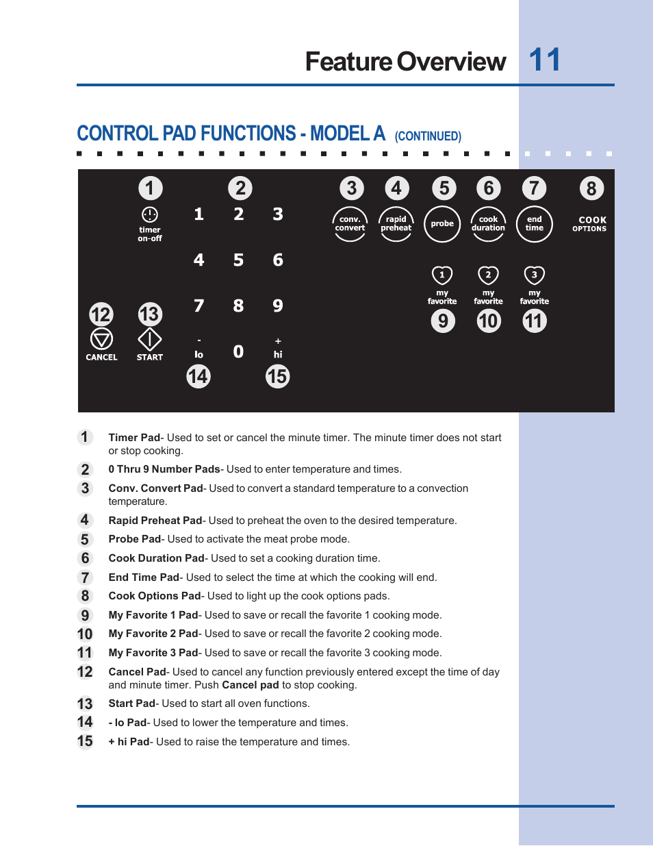 Feature overview, Control pad functions - model a | Electrolux Built-In Wall Oven User Manual | Page 11 / 44