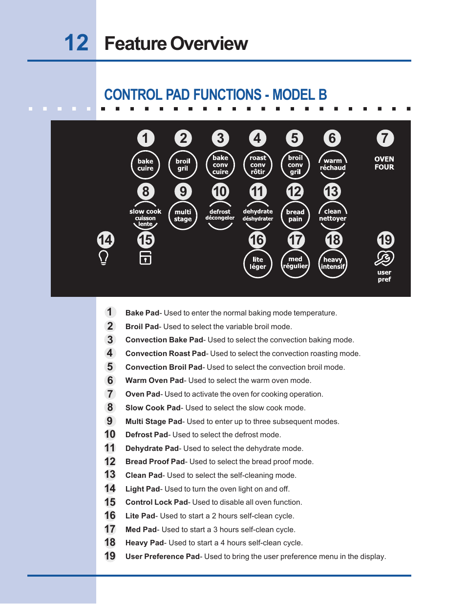 Feature overview, Control pad functions - model b | Electrolux Built-In Wall Oven User Manual | Page 12 / 44