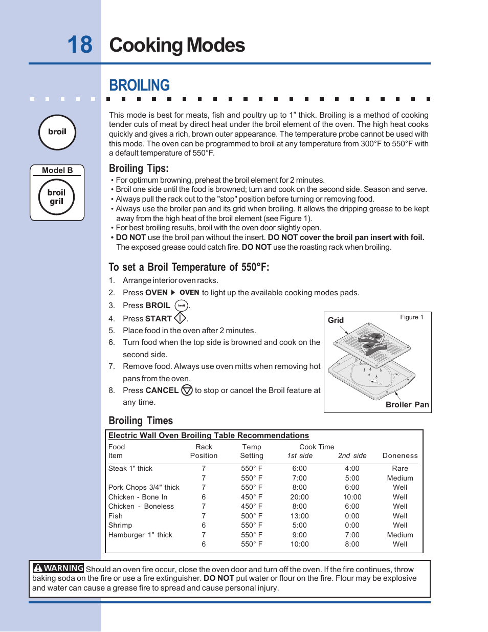 Cooking modes, Broiling, Broiling tips | Broiling times | Electrolux Built-In Wall Oven User Manual | Page 18 / 44