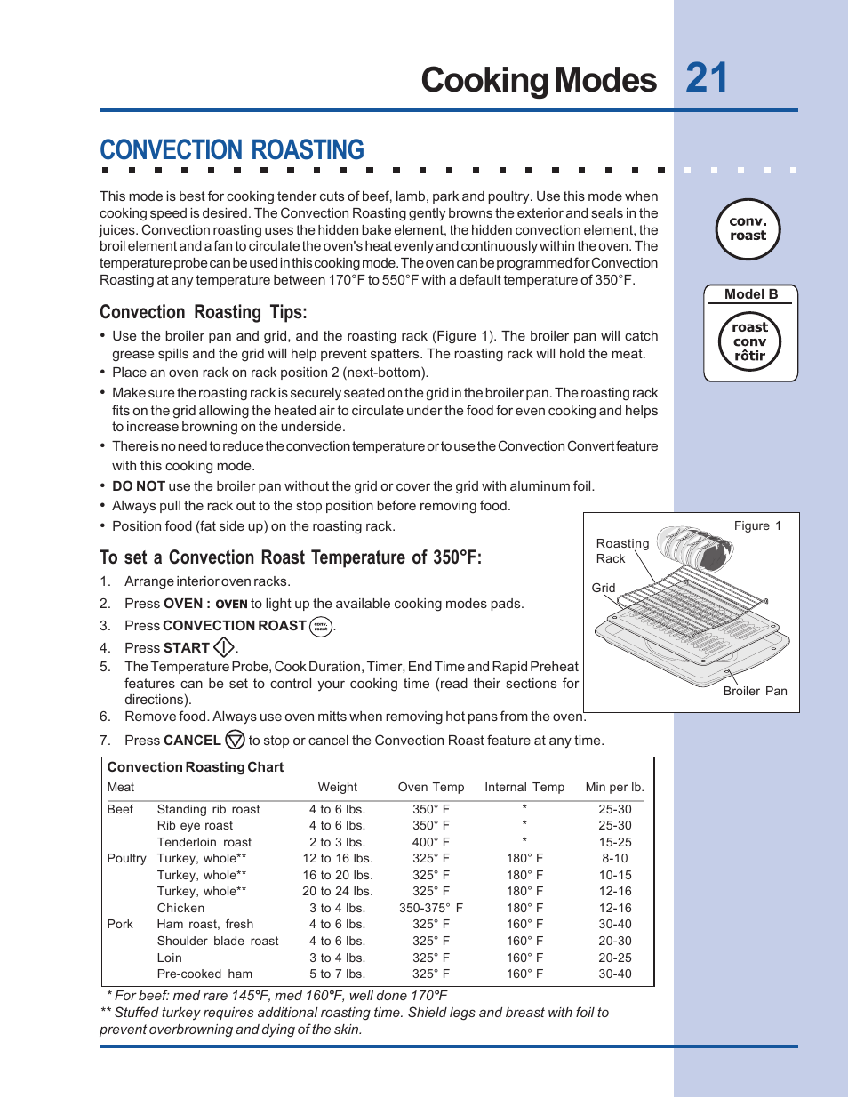 Cooking modes, Convection roasting, Convection roasting tips | Electrolux Built-In Wall Oven User Manual | Page 21 / 44