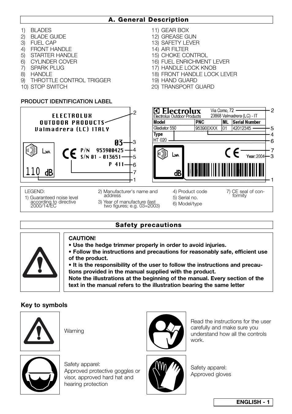 Electrolux HT020 User Manual | Page 3 / 10