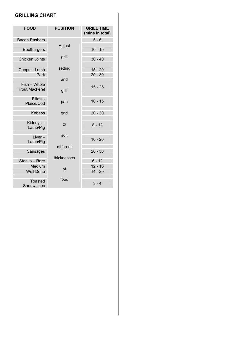 13 grilling chart | Electrolux D1100-4 User Manual | Page 13 / 36
