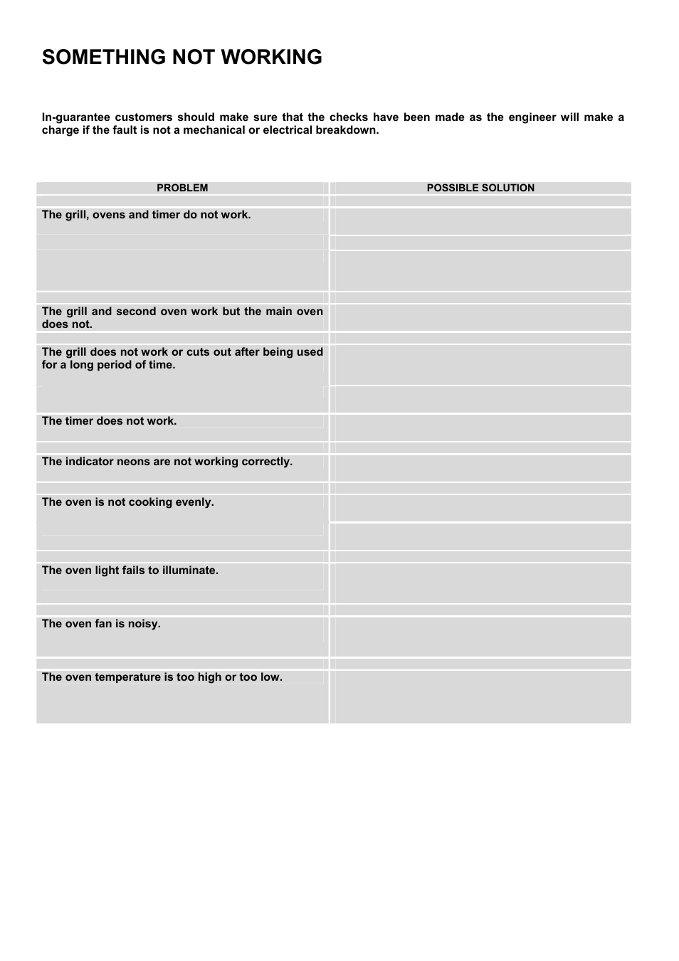 Something not working | Electrolux D1100-4 User Manual | Page 25 / 36
