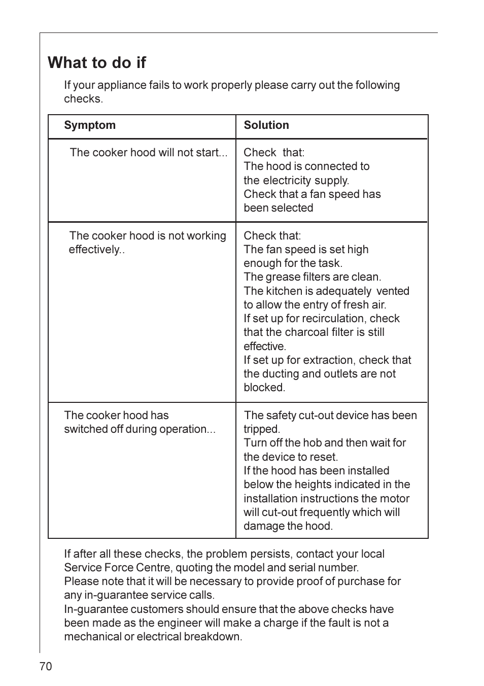 What to do if | Electrolux DF 6160 User Manual | Page 11 / 21