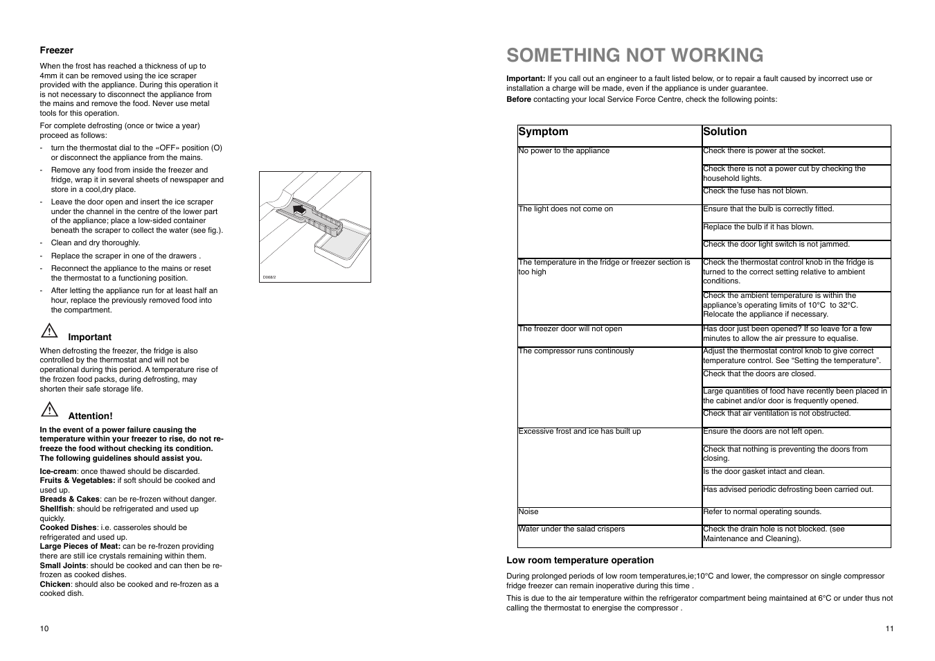 Something not working | Electrolux ER 7821 B User Manual | Page 10 / 20