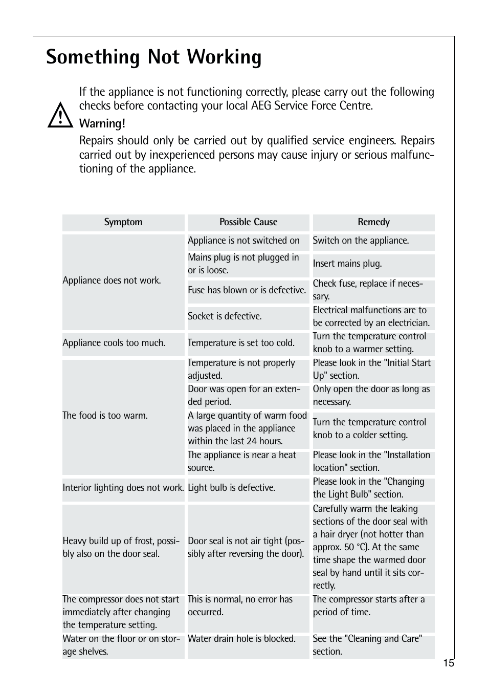 Something not working | Electrolux C 9 18 44-5 i User Manual | Page 15 / 24