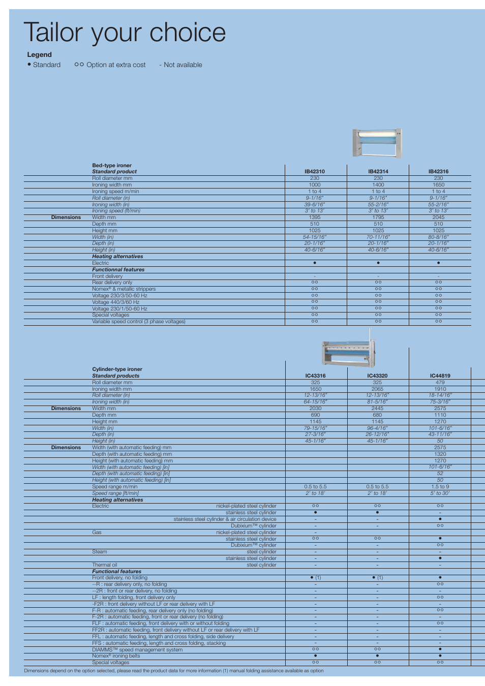 Tailor your choice | Electrolux Professional Ironers IB42316 User Manual | Page 10 / 12