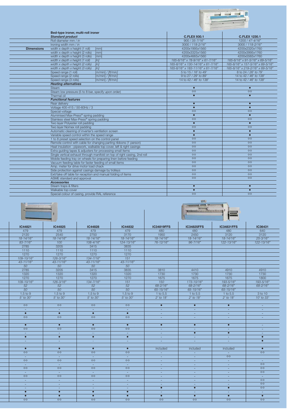 Lorem ipsum dolor sit amet | Electrolux Professional Ironers IB42316 User Manual | Page 11 / 12