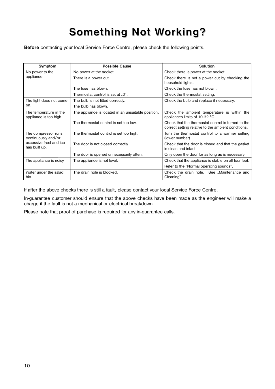 Some | Electrolux 160 LA User Manual | Page 10 / 16