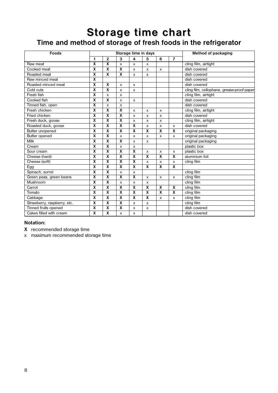 St t or or age time char age time char t t | Electrolux 160 LA User Manual | Page 8 / 16
