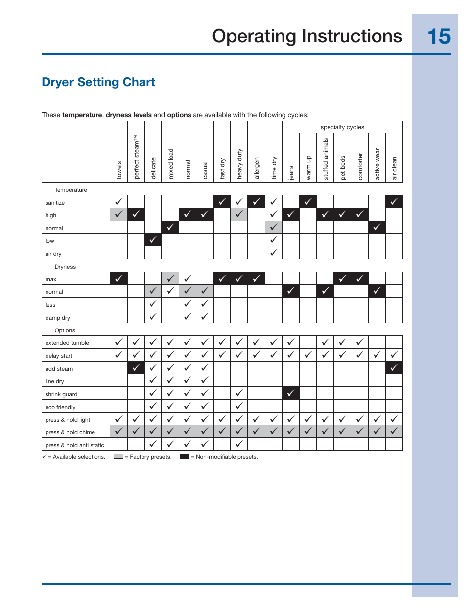 Operating instructions, Dryer setting chart | Electrolux IQ-Touch Front-Load Gas & Electric Dryer 137464900 A User Manual | Page 15 / 20