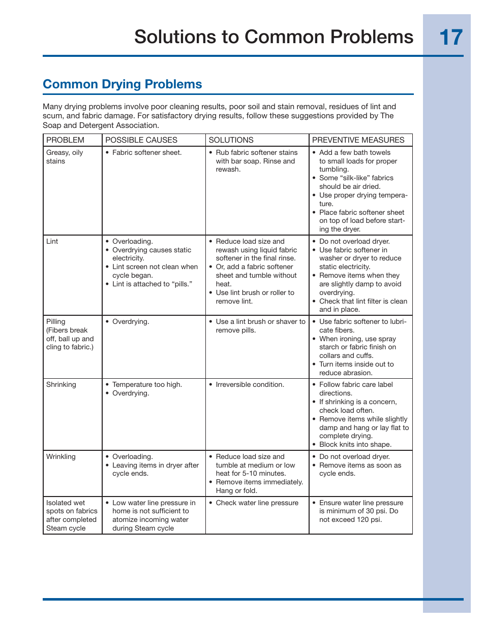 Solutions to common problems, Common drying problems | Electrolux IQ-Touch Front-Load Gas & Electric Dryer 137464900 A User Manual | Page 17 / 20