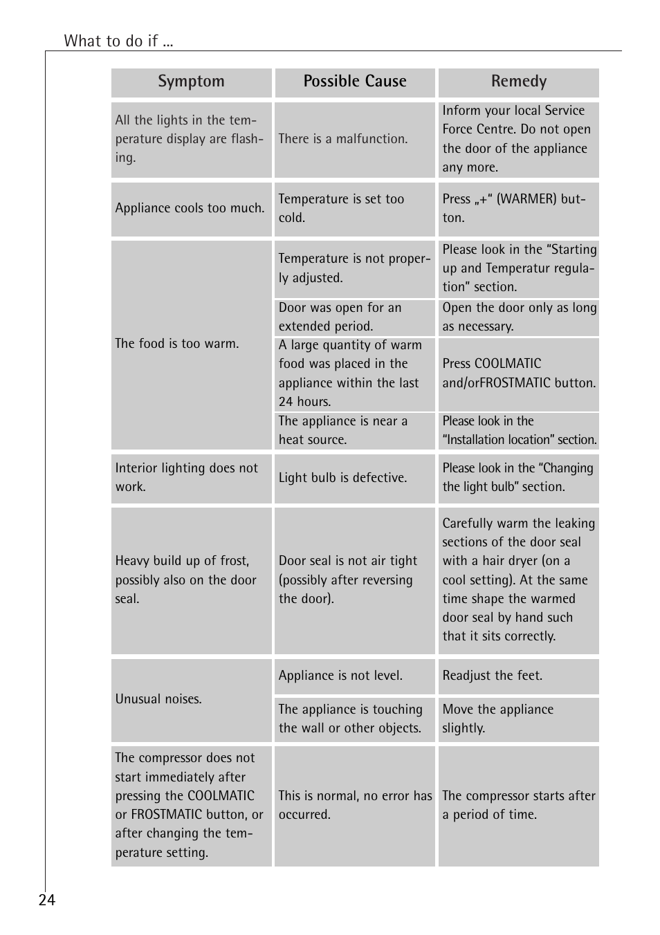 Electrolux 1583-8 TK User Manual | Page 24 / 28