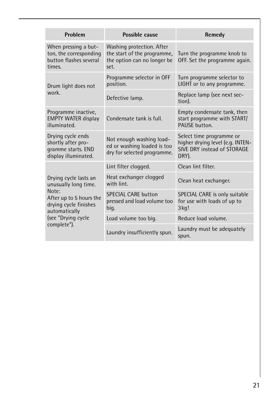 Electrolux lavatherm 56800 User Manual | Page 21 / 32