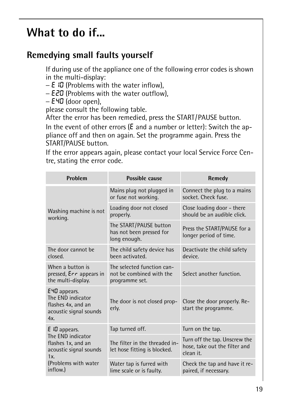 What to do if, Remedying small faults yourself | Electrolux LAVAMAT 76820 User Manual | Page 19 / 36