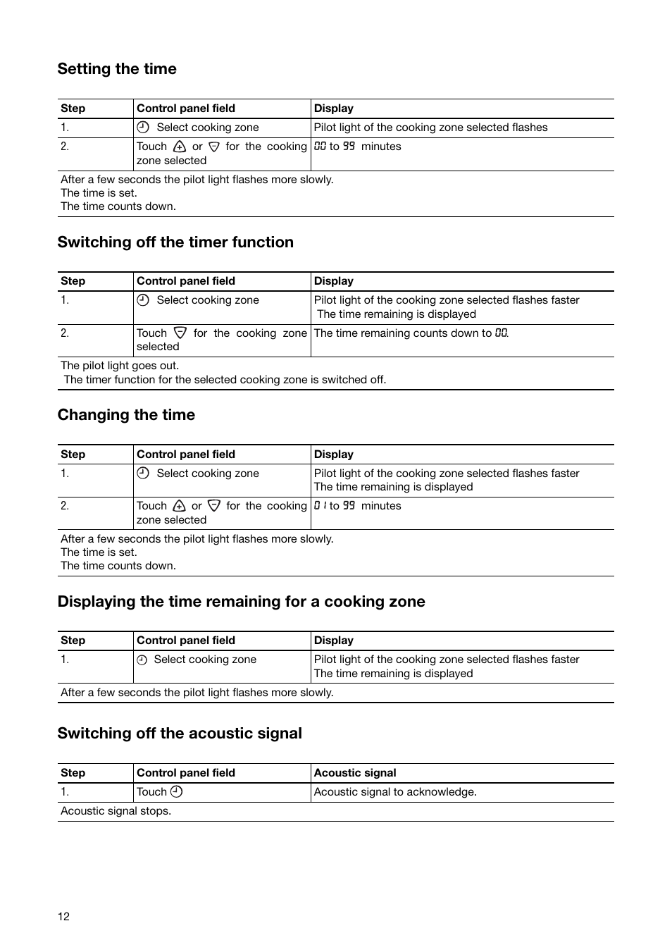 Setting the time, Switching off the timer function, Changing the time | Displaying the time remaining for a cooking zone, Switching off the acoustic signal | Electrolux EHD6671P User Manual | Page 12 / 28