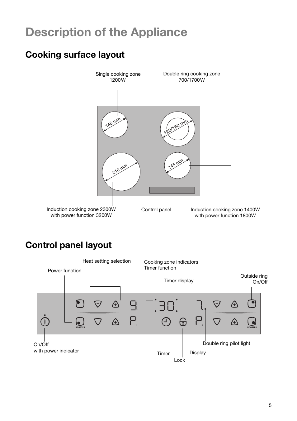 Description of the appliance, Cooking surface layout control panel layout | Electrolux EHD6671P User Manual | Page 5 / 28