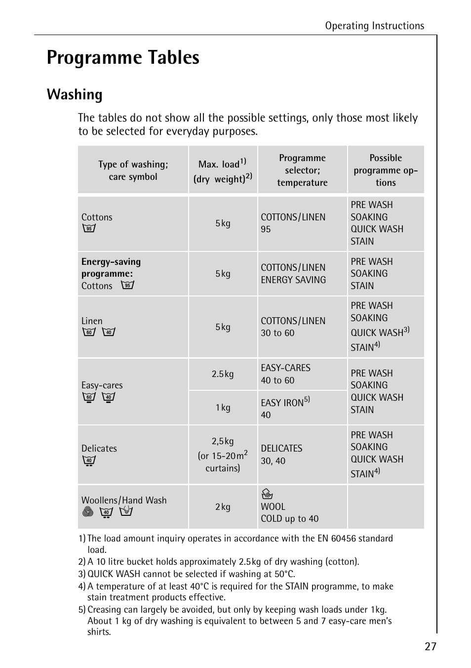 Programme tables, Washing | Electrolux 76640 User Manual | Page 27 / 56