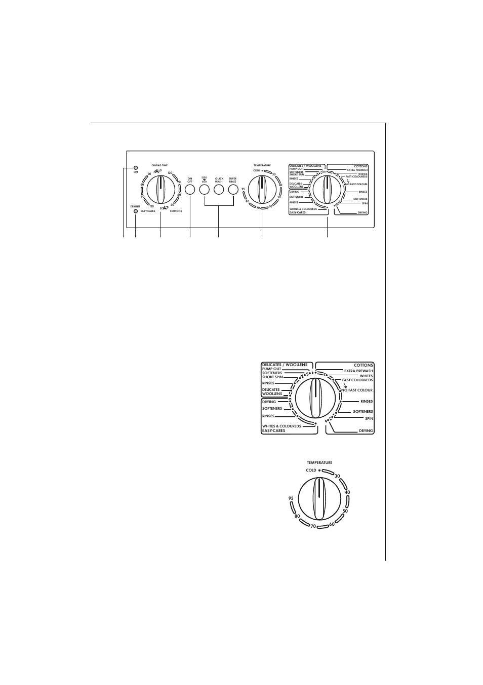 Control panel, Programme selector dial, Temperature selector dial | Description of the appliance | Electrolux 1261 User Manual | Page 11 / 48