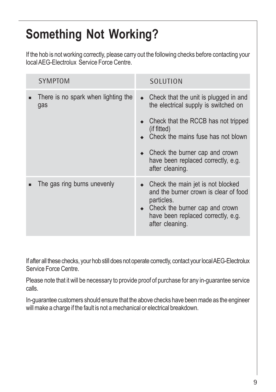 Something not working | Electrolux U30130 21602 G User Manual | Page 9 / 28
