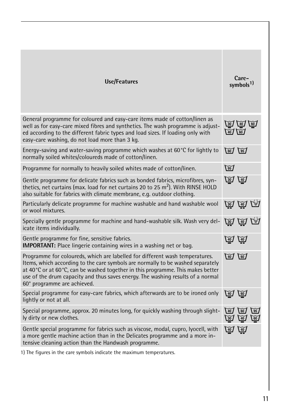 I k n j, Q l h | Electrolux LAVAMAT 1610 User Manual | Page 11 / 48