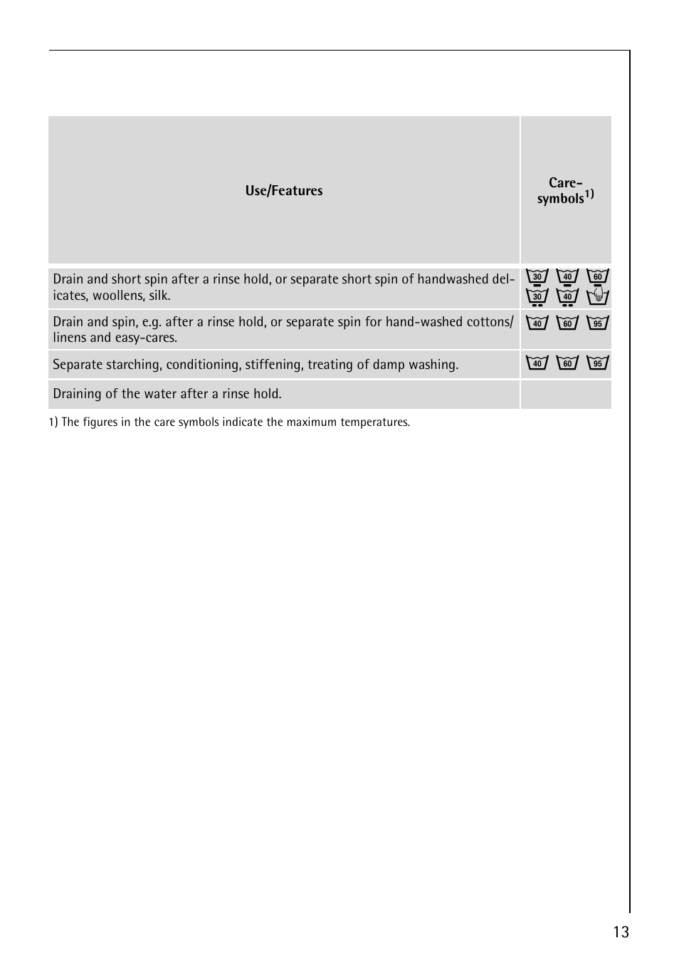 J m o | Electrolux LAVAMAT 1610 User Manual | Page 13 / 48