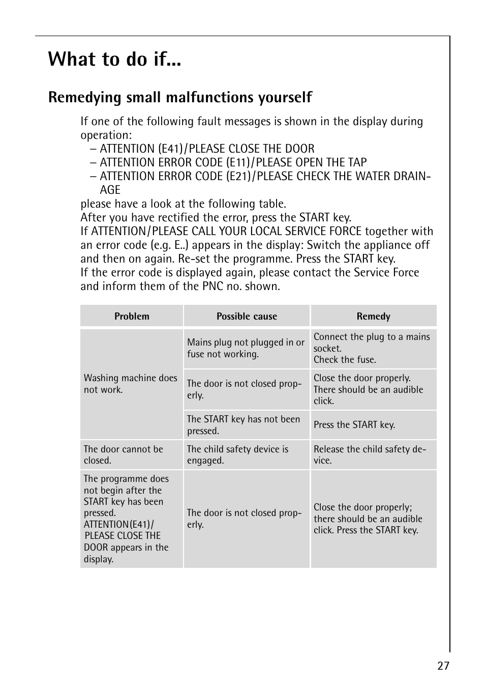 What to do if, Remedying small malfunctions yourself | Electrolux LAVAMAT 1610 User Manual | Page 27 / 48