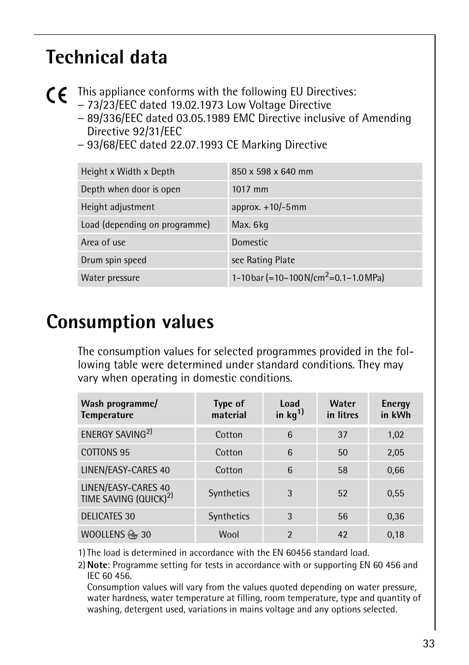 Technical data 5, Consumption values | Electrolux LAVAMAT 1610 User Manual | Page 33 / 48