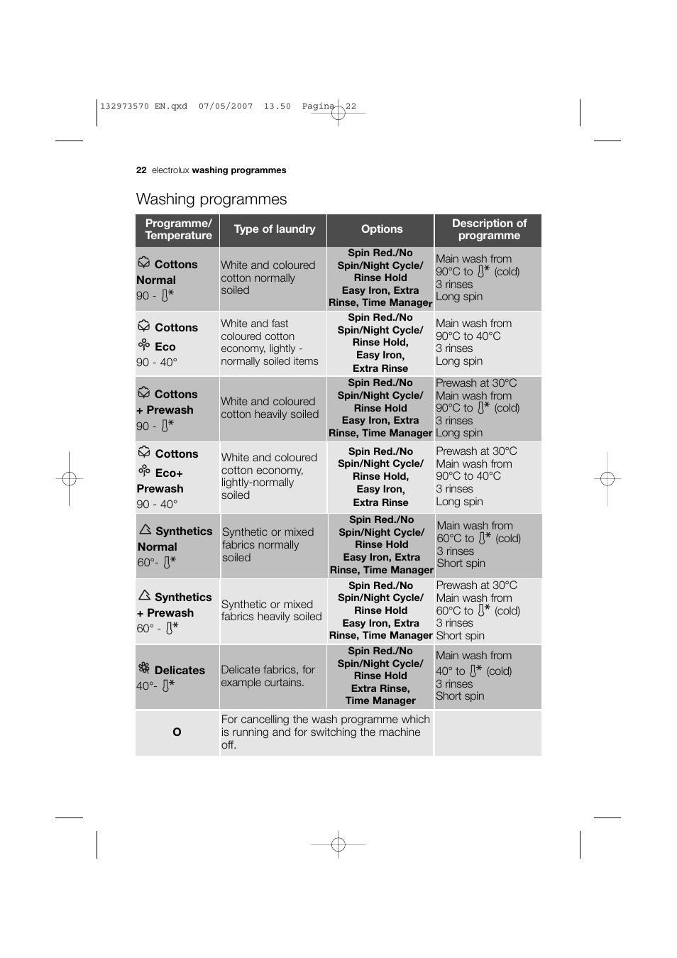 Washing programmes | Electrolux EWG 14740 W User Manual | Page 22 / 48