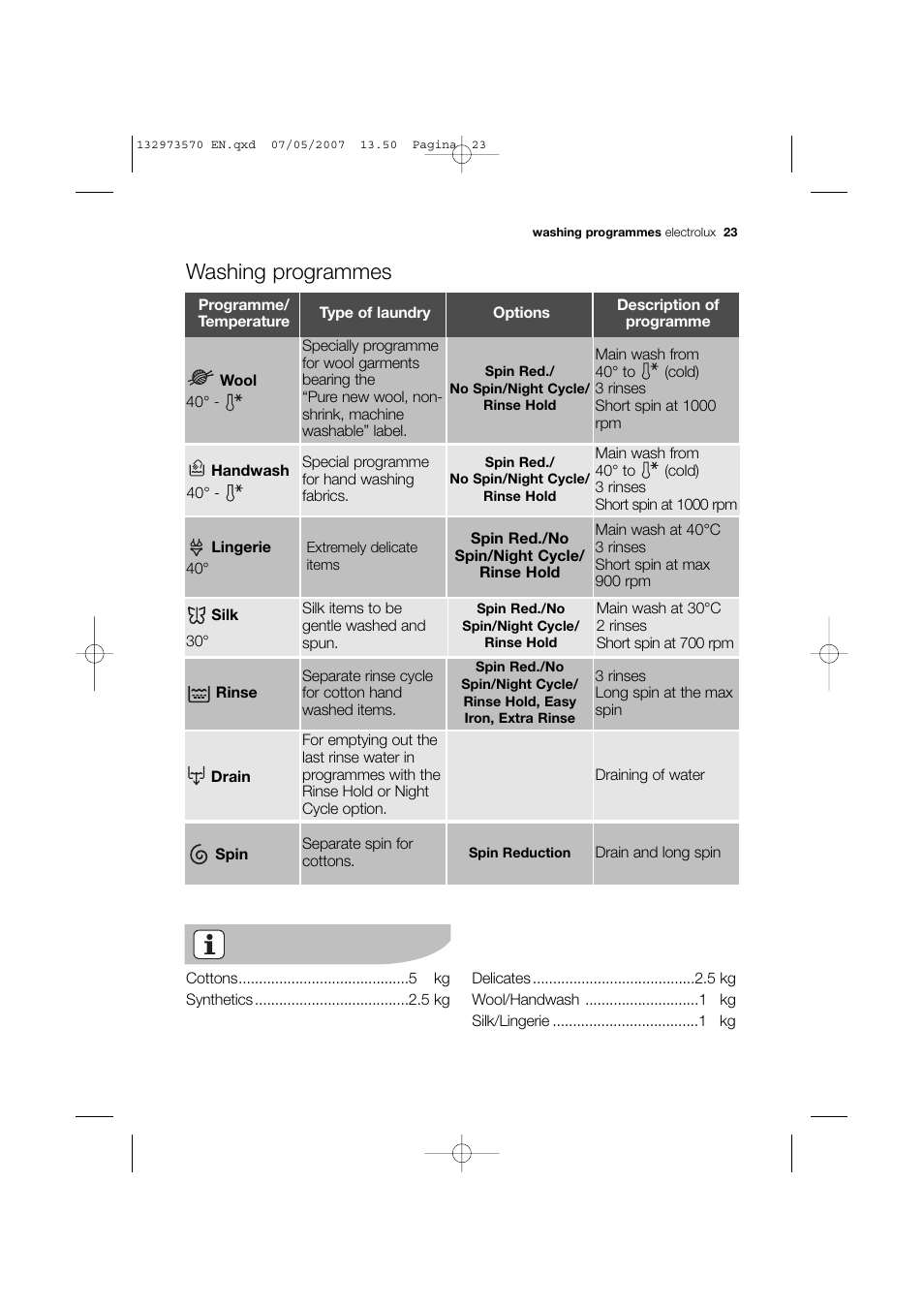Washing programmes | Electrolux EWG 14740 W User Manual | Page 23 / 48
