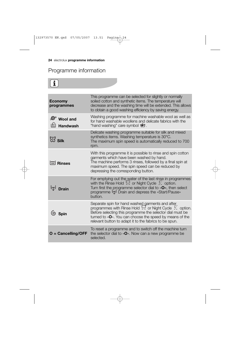 Programme information | Electrolux EWG 14740 W User Manual | Page 24 / 48