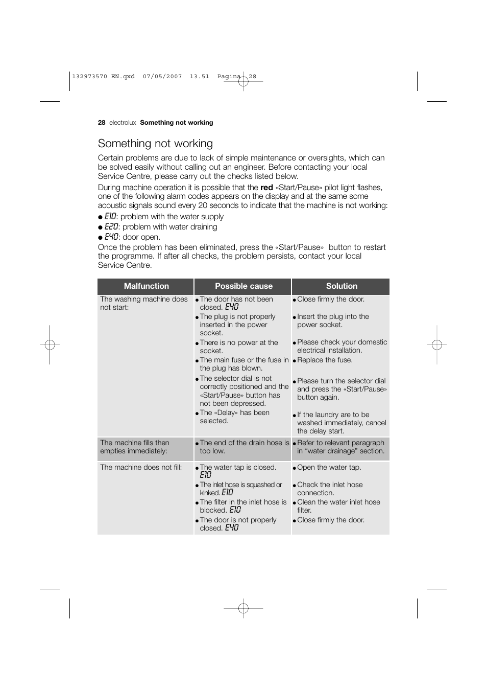 Something not working | Electrolux EWG 14740 W User Manual | Page 28 / 48