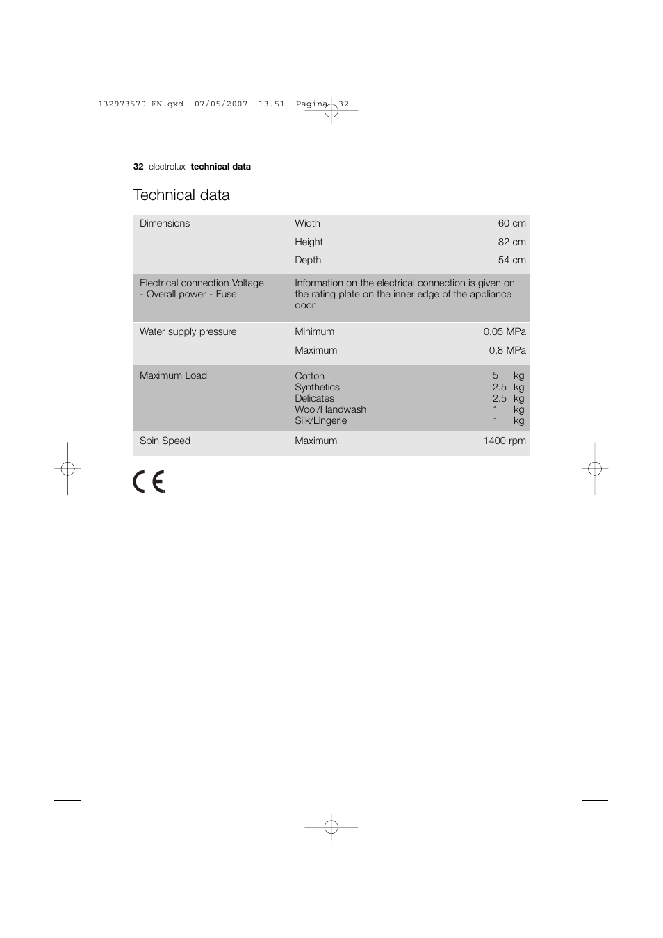 Technical data | Electrolux EWG 14740 W User Manual | Page 32 / 48