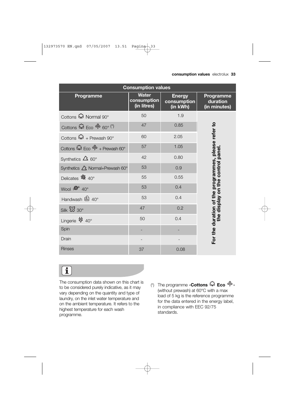 Electrolux EWG 14740 W User Manual | Page 33 / 48