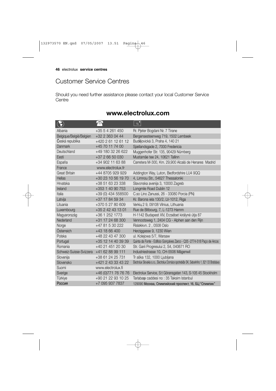 Customer service centres | Electrolux EWG 14740 W User Manual | Page 46 / 48