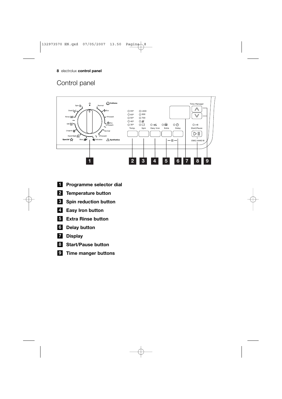 Control panel | Electrolux EWG 14740 W User Manual | Page 8 / 48