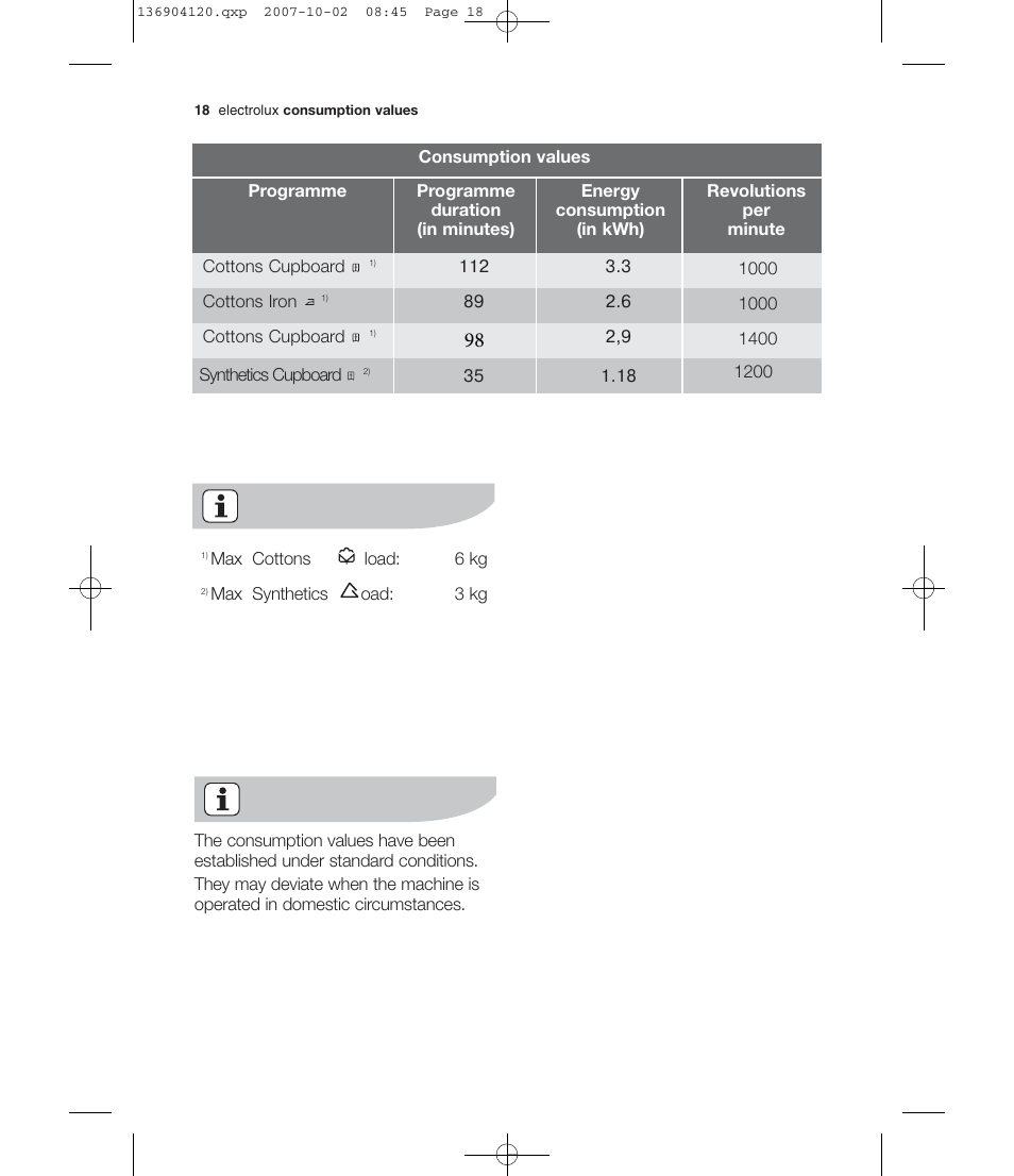 Electrolux EDE 36150W User Manual | Page 18 / 25