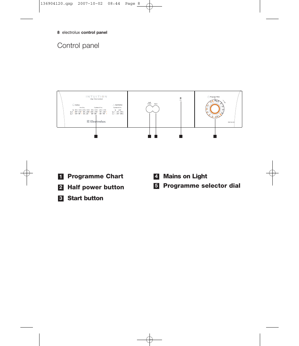 Control panel, Programme chart half power button start button, Mains on light programme selector dial | Electrolux EDE 36150W User Manual | Page 8 / 25