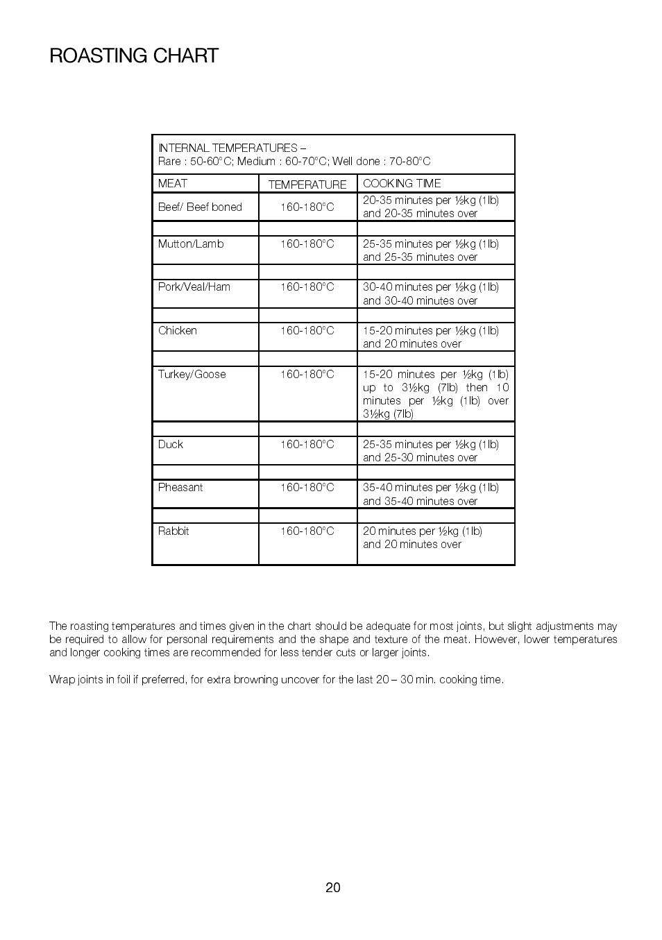 Roasting chart | Electrolux EKC6046 User Manual | Page 20 / 40