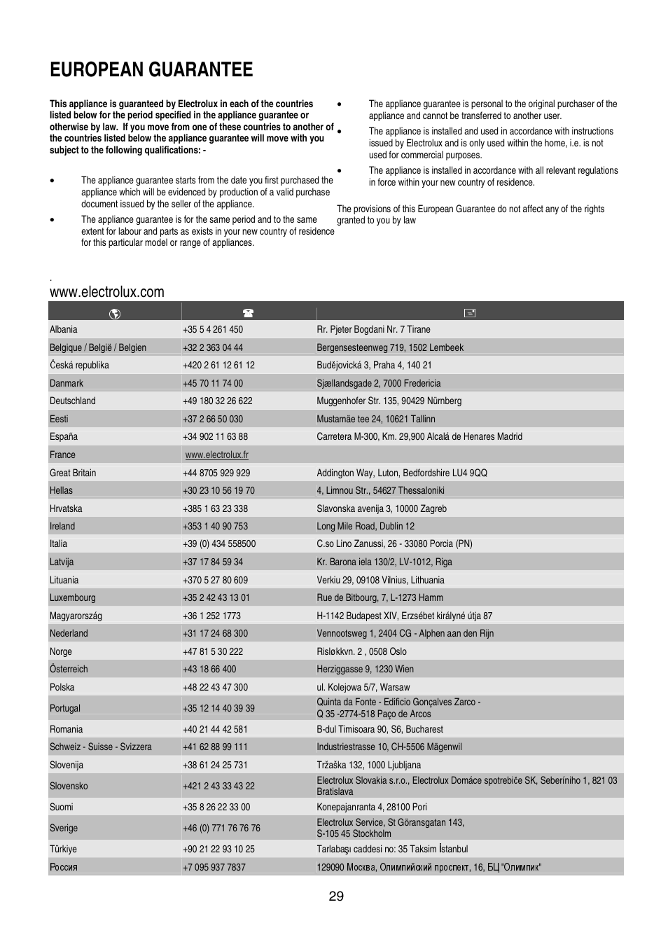 European guarantee | Electrolux EKC6046 User Manual | Page 29 / 40