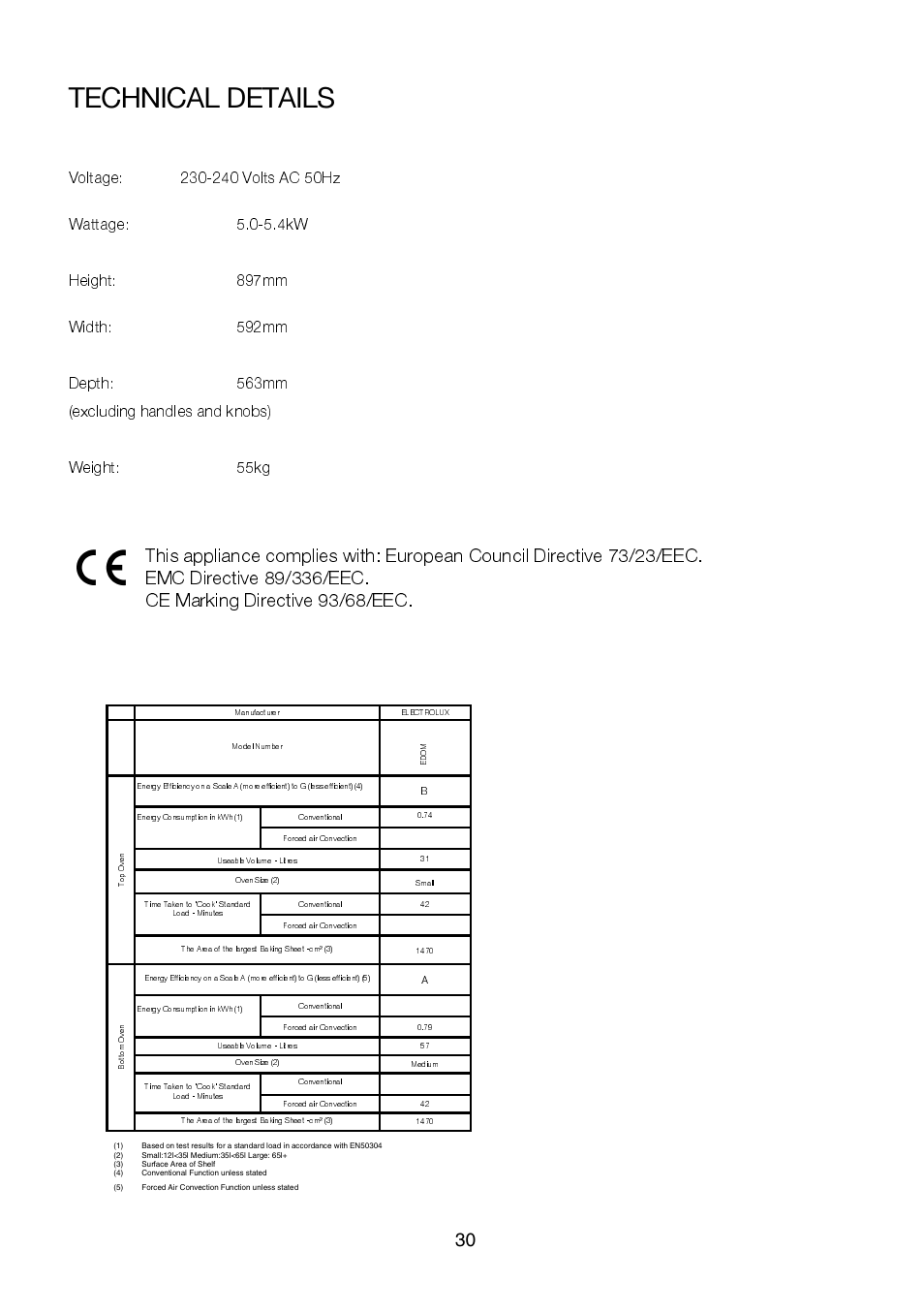 Technical details | Electrolux EKC6046 User Manual | Page 30 / 40