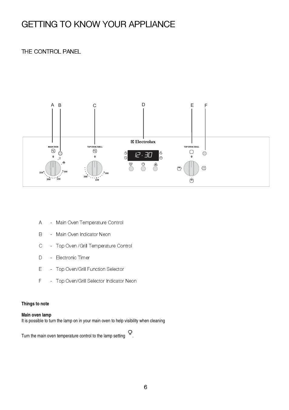 Getting to know your appliance | Electrolux EKC6046 User Manual | Page 6 / 40