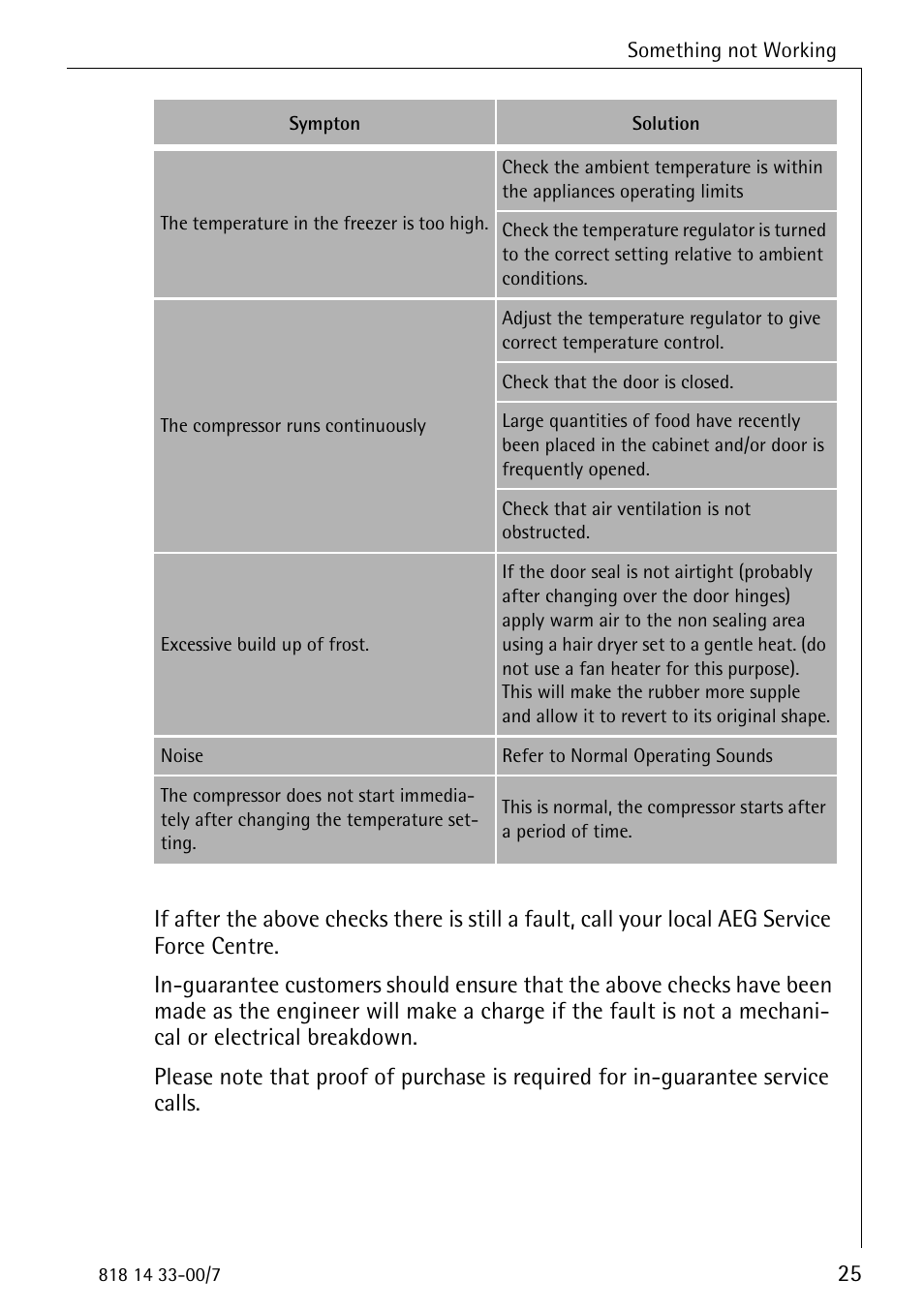 Electrolux 2170-4 User Manual | Page 25 / 32