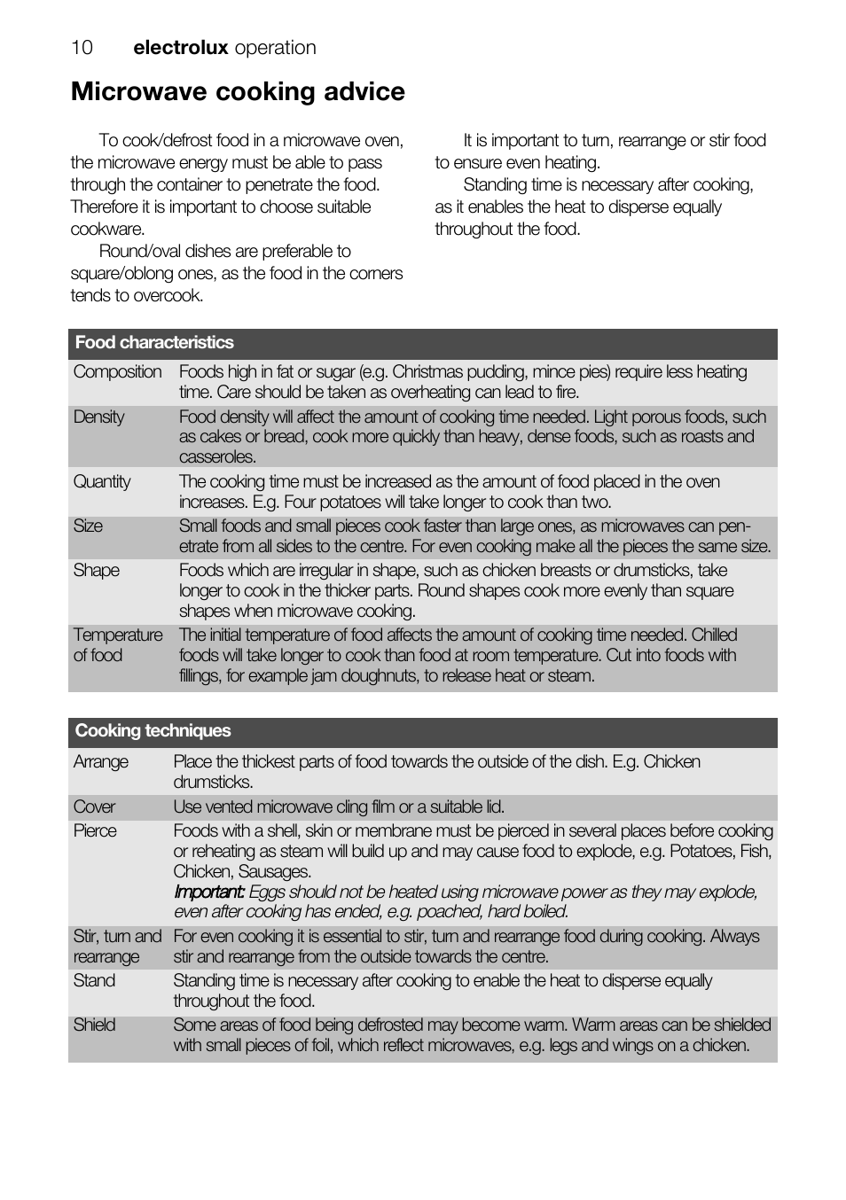 Microwave cooking advice | Electrolux EMS26415 User Manual | Page 10 / 36