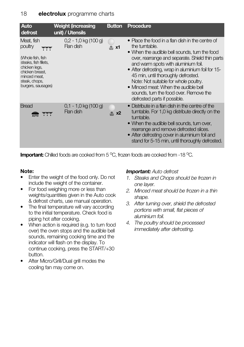 Electrolux EMS26415 User Manual | Page 18 / 36