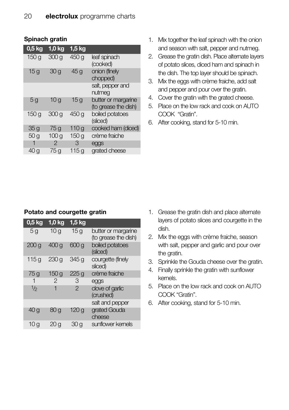 Electrolux EMS26415 User Manual | Page 20 / 36