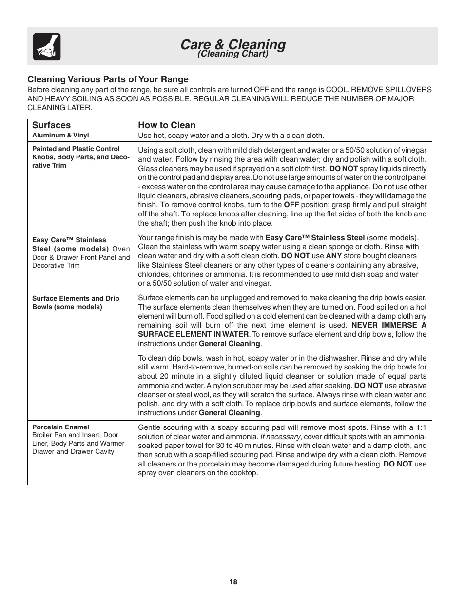 Care & cleaning | Electrolux Drop-in User Manual | Page 18 / 28