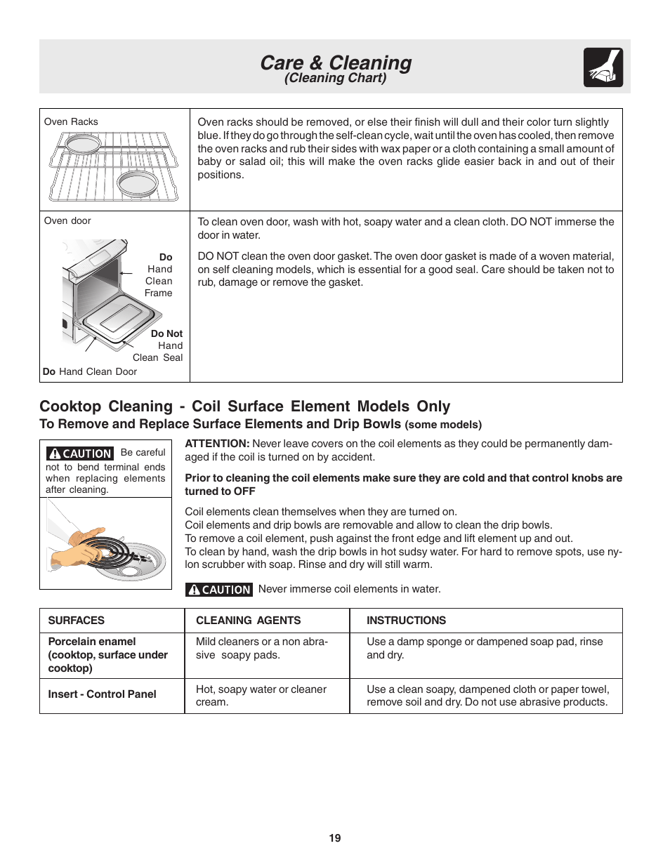 Care & cleaning, Cleaning chart) | Electrolux Drop-in User Manual | Page 19 / 28