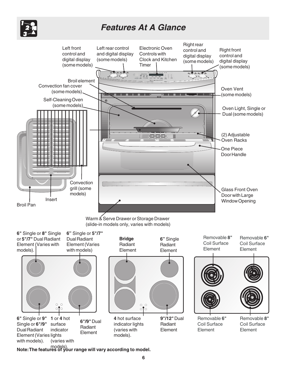 Features at a glance | Electrolux Drop-in User Manual | Page 6 / 28