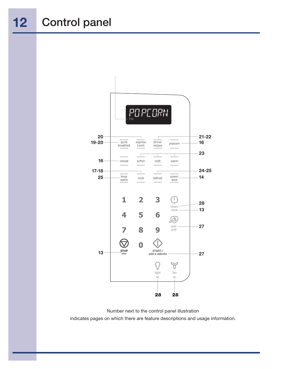 Control panel | Electrolux 316495005 User Manual | Page 12 / 33